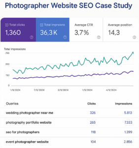 TopRank Photographer SEO